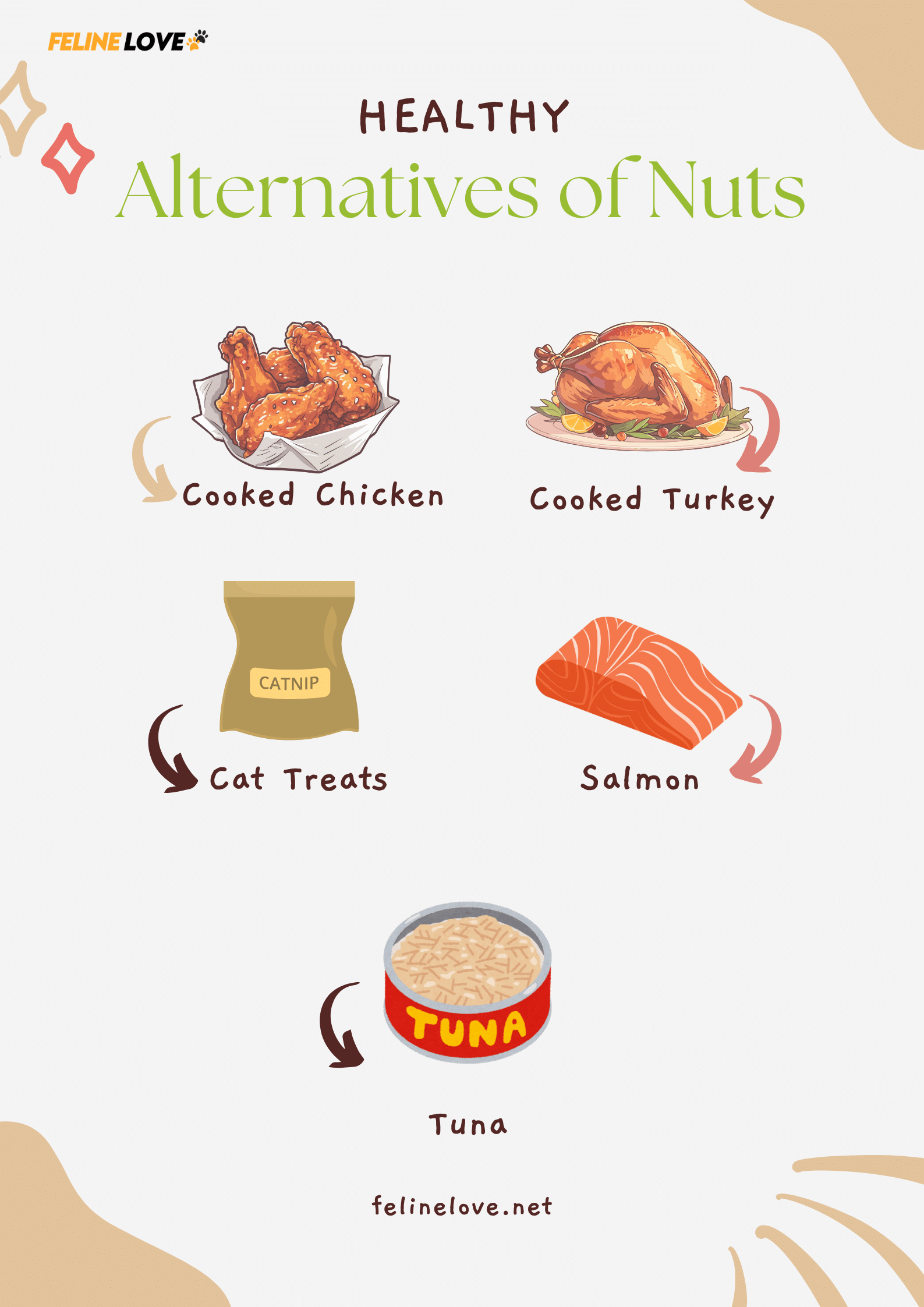 Alternatives of Nuts